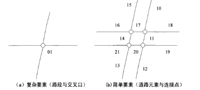 城市交通智能路网系统分析与建模