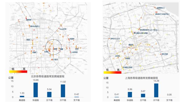 城市交通智能路网系统分析与建模
