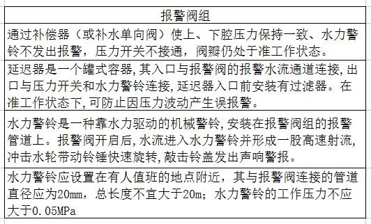 系统报警阀组的知识点和常考点。