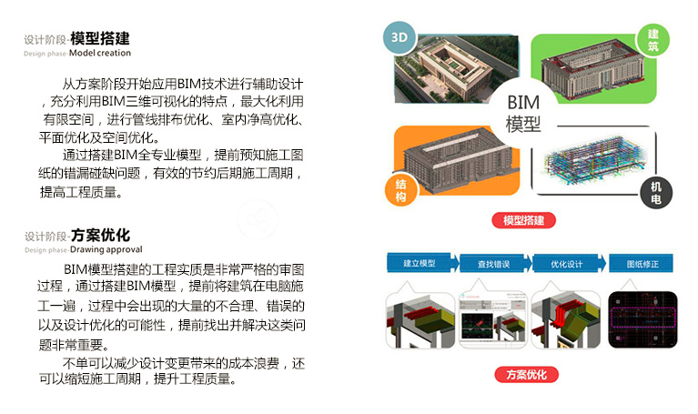 艾三维bim咨询服务范围有哪些？