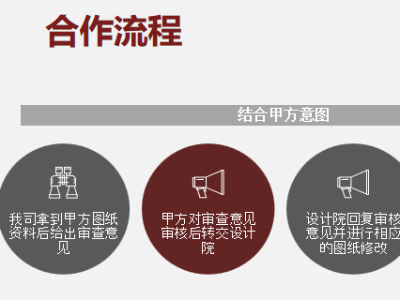 BIM项目咨询-精细化审图