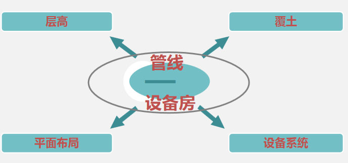 BIM咨询：机电设计优化