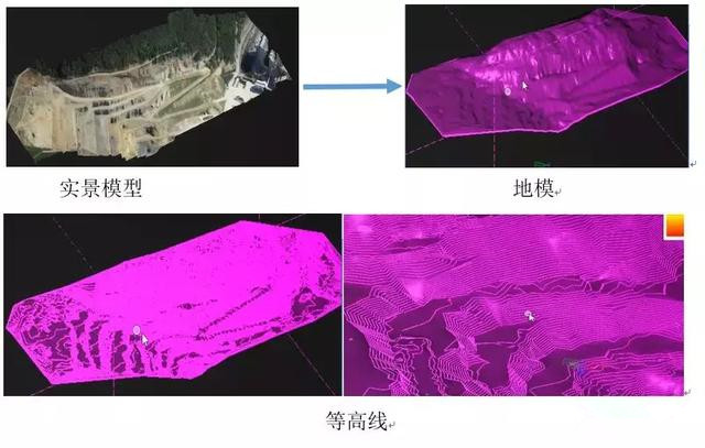 实景建模技术在水厂可研阶段的应用