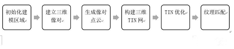 实景建模技术在水厂可研阶段的应用