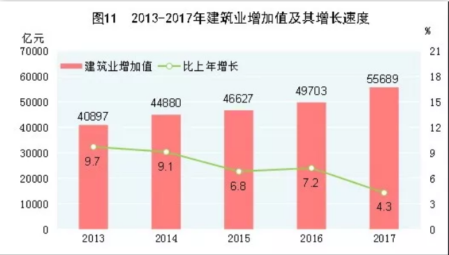 两会上，关于建筑行业应该知道的事儿,桥梁bim,BIM软件