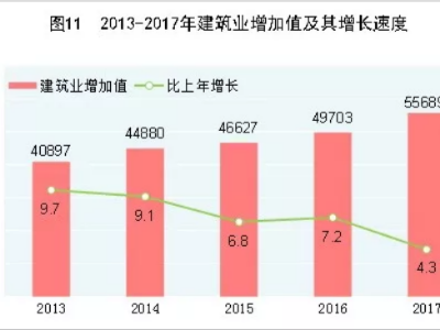 「BIM资讯」两会上，关于建筑行业应该知道的事儿