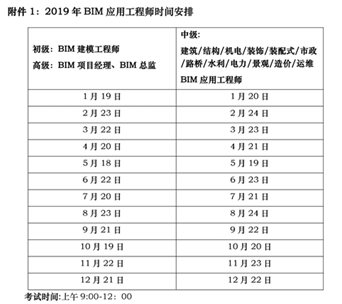 2019年BIM应用工程师考试时间安排表