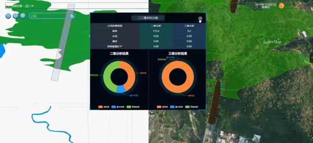 自然资源管理，三维GIS技术能做什么？