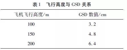 无人机航测精度影响因素