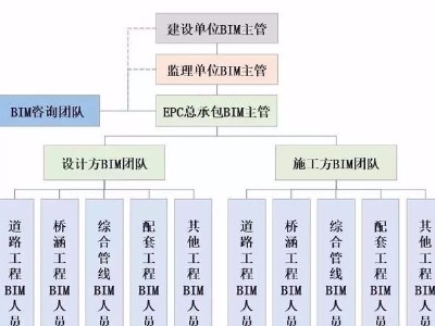 【BIM应用】智慧园区基础设施工程全生命期