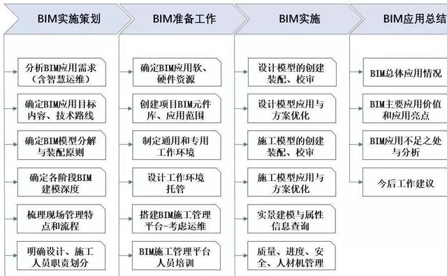 【BIM应用】智慧园区基础设施工程全生命期