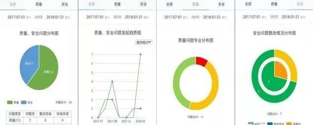 【BIM应用】智慧园区基础设施工程全生命期