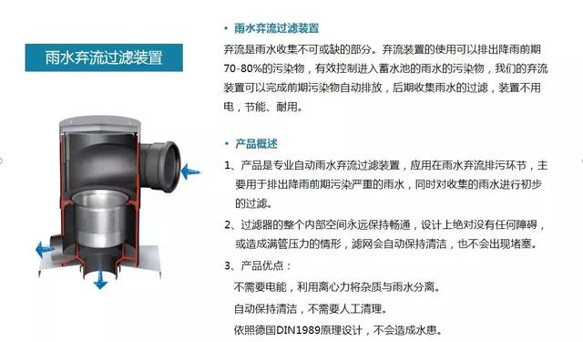 海绵城市系列之：《雨水收集回用系统》