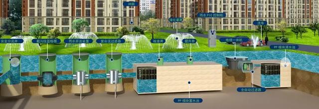 海绵城市系列之：《雨水收集回用系统》