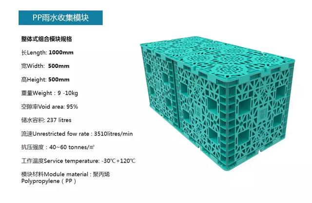 海绵城市系列之：《雨水收集回用系统》