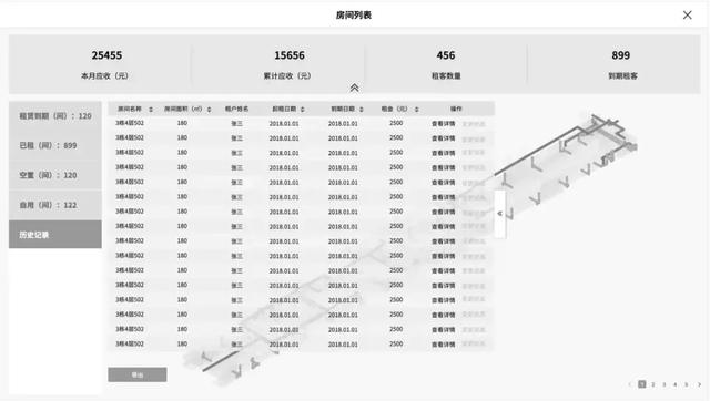 数字化交付与智能运维平台之空间管理