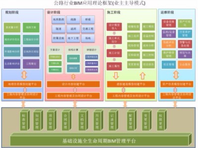 公路BIM解决方案