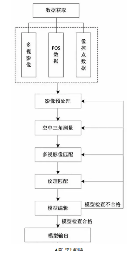 传统村落实景三维建模，看完就能上手！