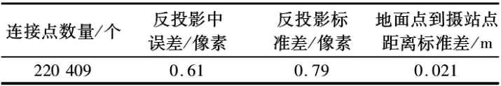 传统村落实景三维建模，看完就能上手！