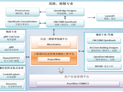 道路桥隧铁路BIM解决方案