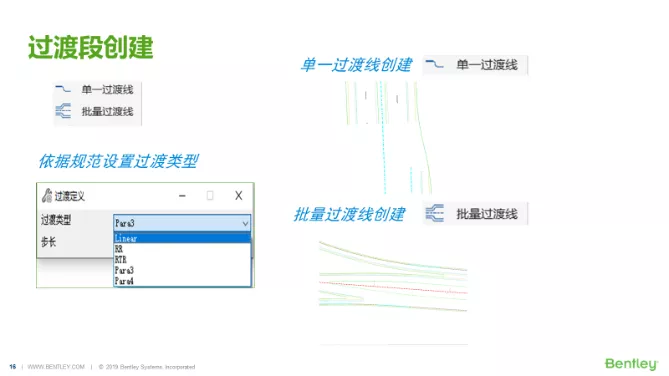 CNCCBIM OpenRoads小课堂丨U7版新功能介绍