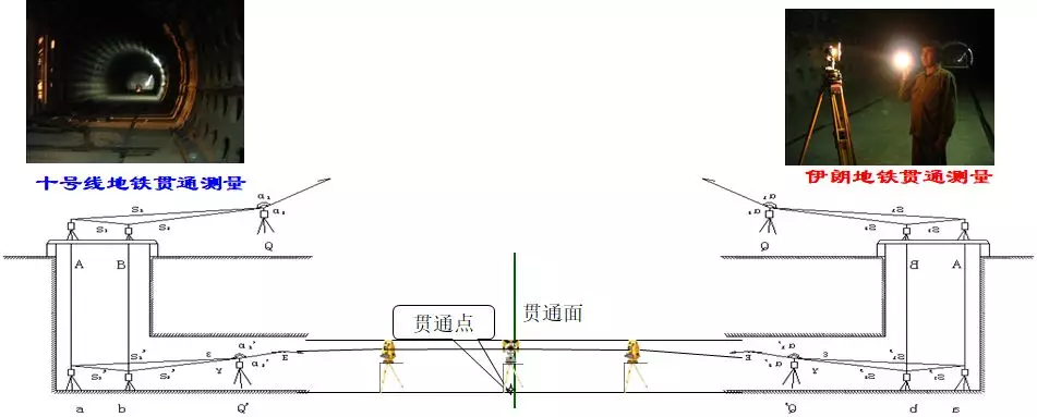 3D动画演示：7分钟带你看完地铁测量施工全过程