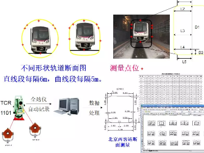 3D动画演示：7分钟带你看完地铁测量施工全过程