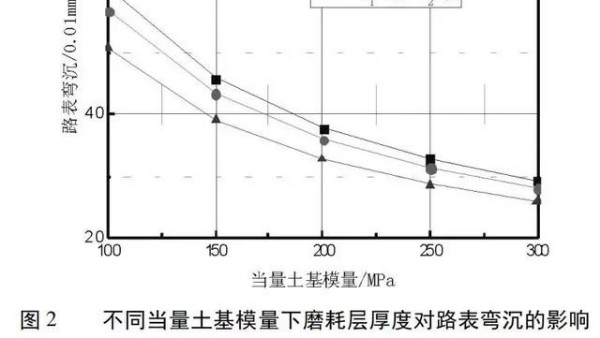 泡沫沥青再生路面结构组合设计