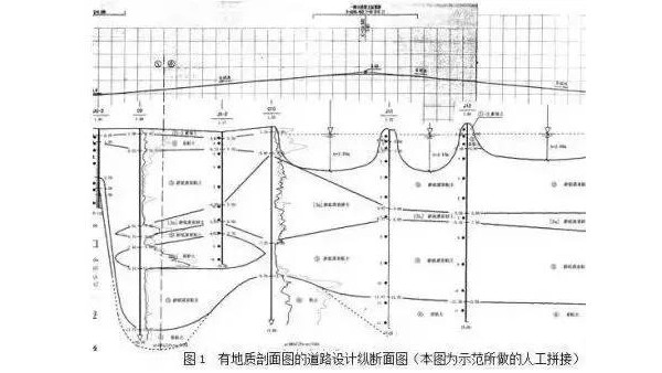 在做城市道路设计时，怎么分析“工程地质勘察报告”