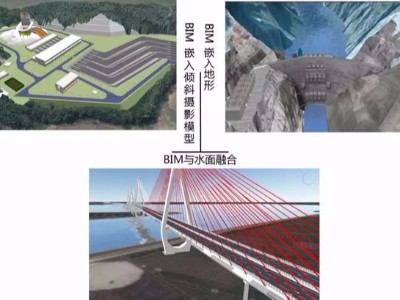 BIM+GIS的八大难点以及应对方法