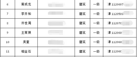 最新要闻|升房建、市政一级资质，企业建造师、业绩信息全网公开！