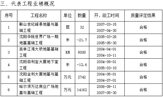 最新要闻|升房建、市政一级资质，企业建造师、业绩信息全网公开！