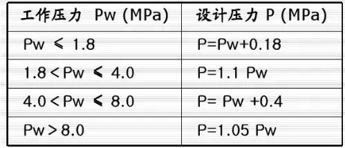 压力管道布置设计知识汇总