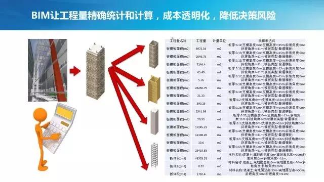 BIM系统对交通项目建设管理的支持及其扩展应用