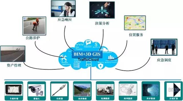 BIM系统对交通项目建设管理的支持及其扩展应用