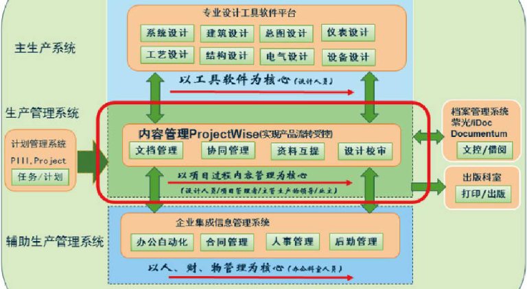 ProjectWise 中如何查看文档的工作日志？