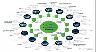 ProjectWise 8大功能解决项目协同/交付/移交难题（下篇）