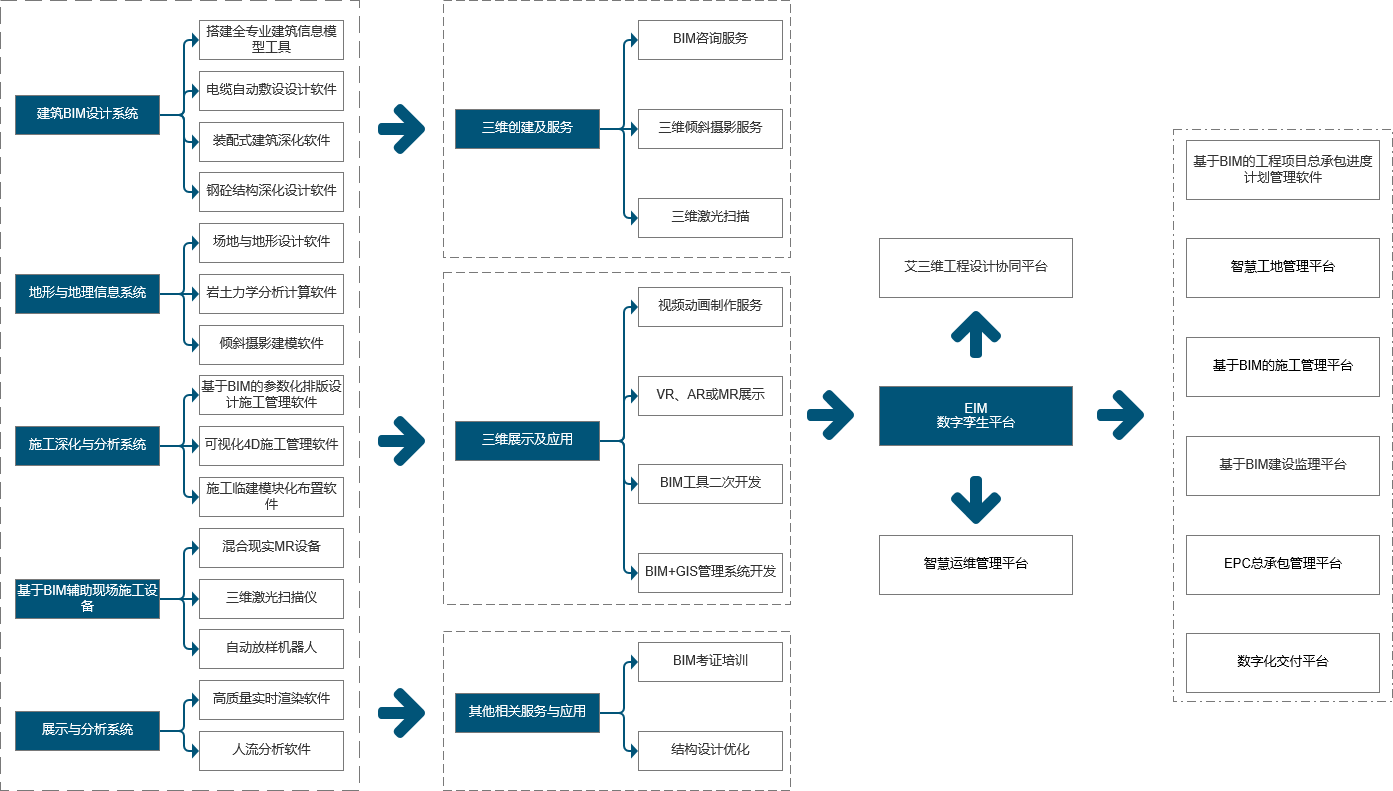 建筑行业解决方案1