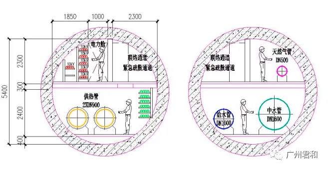 5暗挖法综合管廊