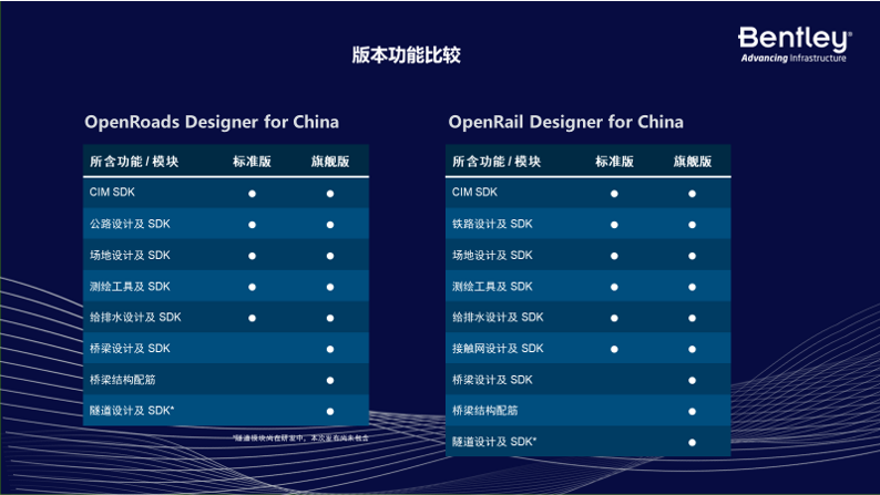 OpenRoads/OpenRail 中国版产品促销