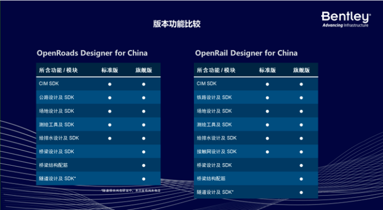 助力数字化转型！OpenRoads/OpenRail 中国版产品促销活动！