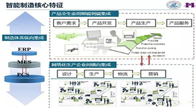 智能化工厂_数字化工厂介绍