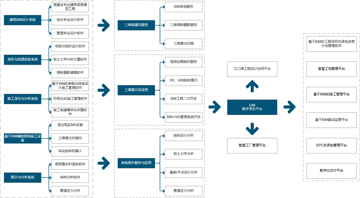 三维工厂解决方案图