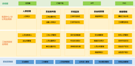 智慧工地平台