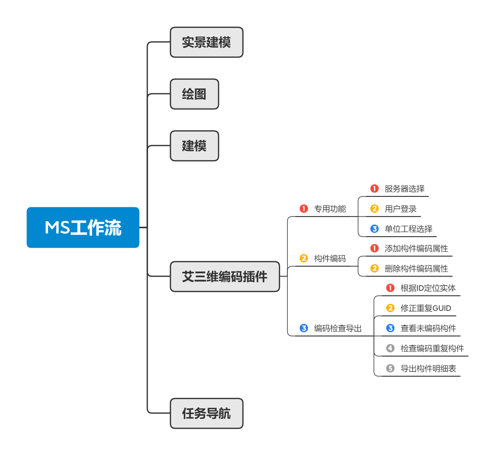 艾三维编码插件