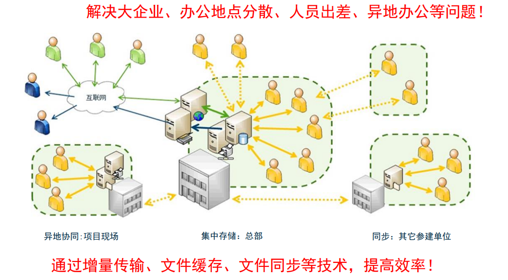 工程项目管理的两大必杀工具软件，帮你快速管好项目