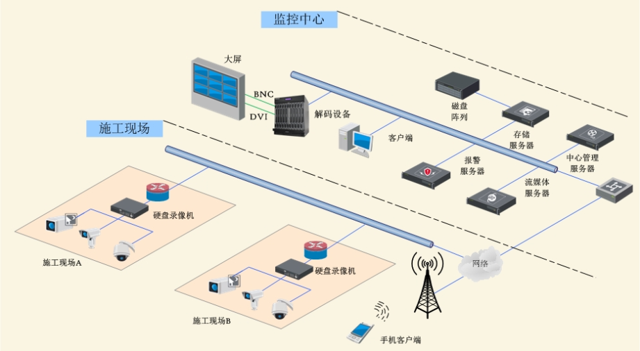 智慧工厂建设的必要性，附智慧工厂解决方案和实施流程图