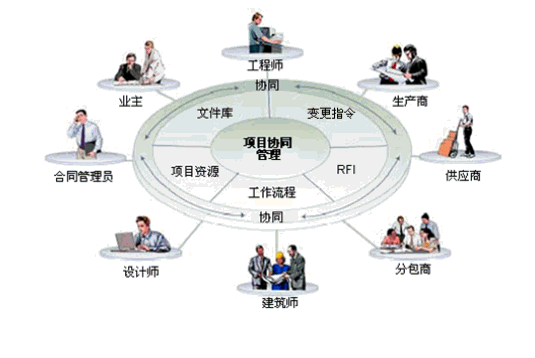 工程设计协同平台——让你规范化管理整个设计流程