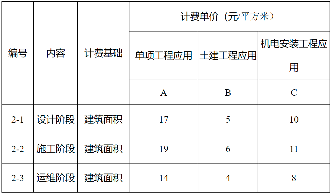 河南BIM技术收费标准