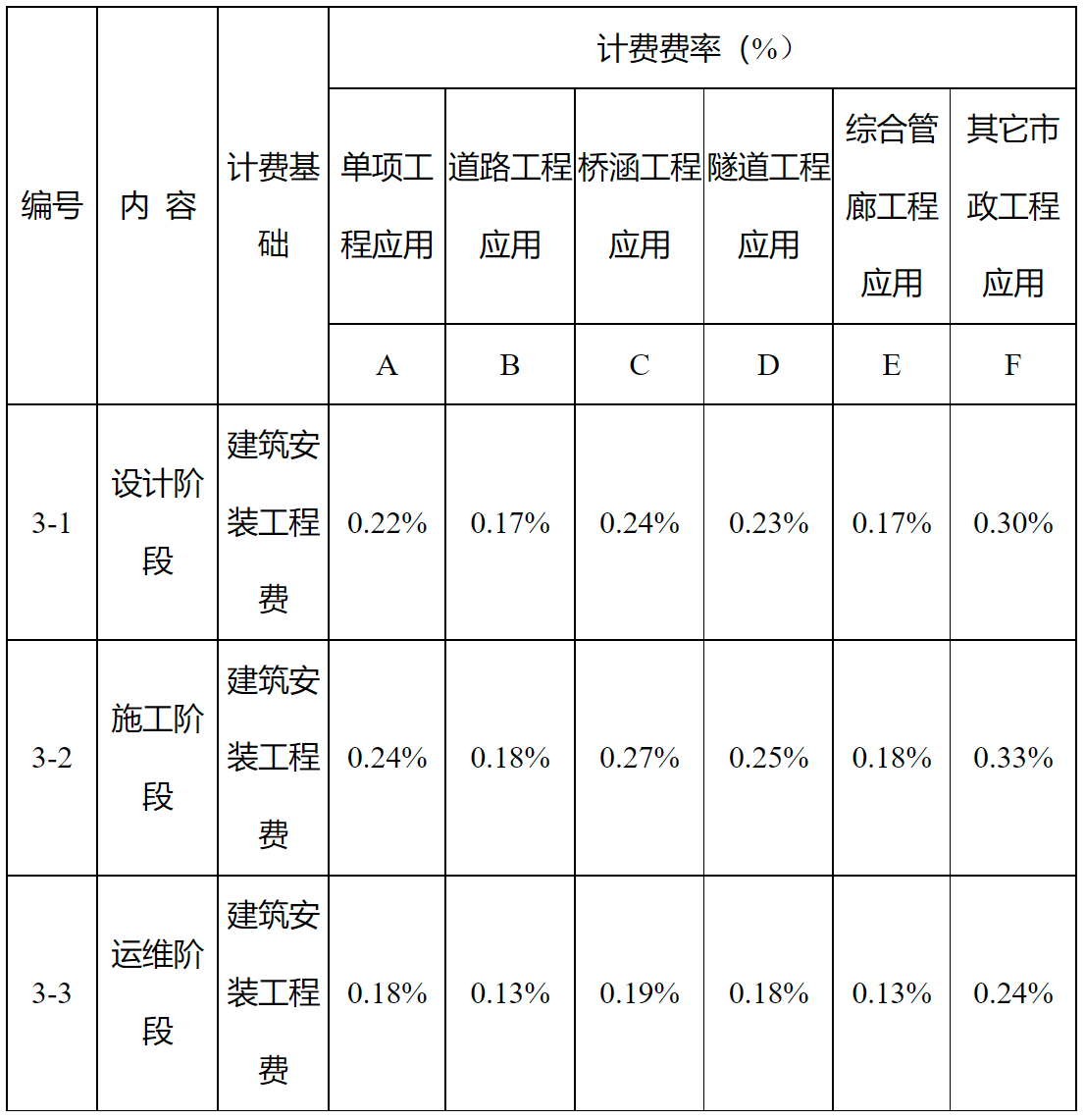河南BIM技术收费标准